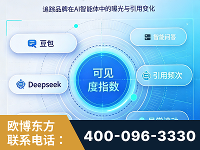 南阳-AI可见度监测
