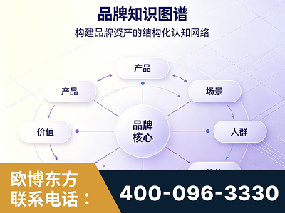 南阳-品牌知识图谱