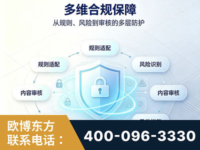 南阳-多维合规保障