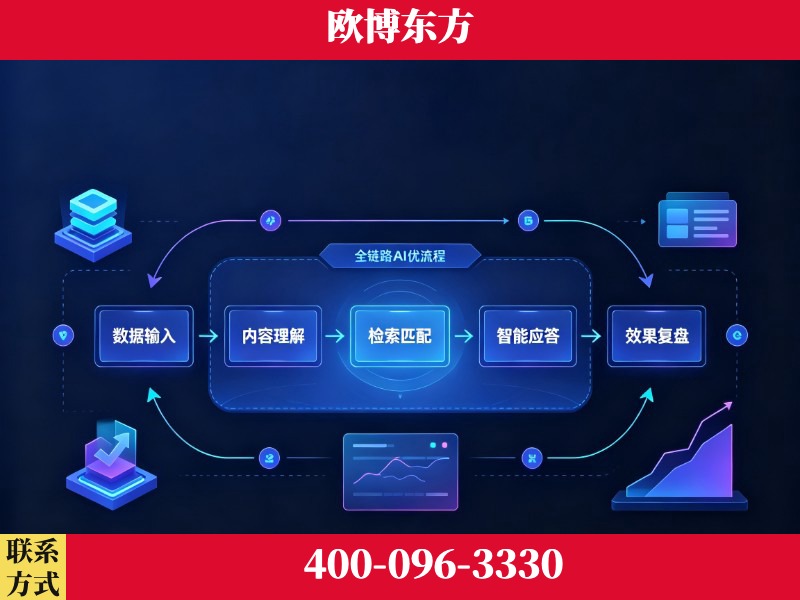 南阳-品牌优化